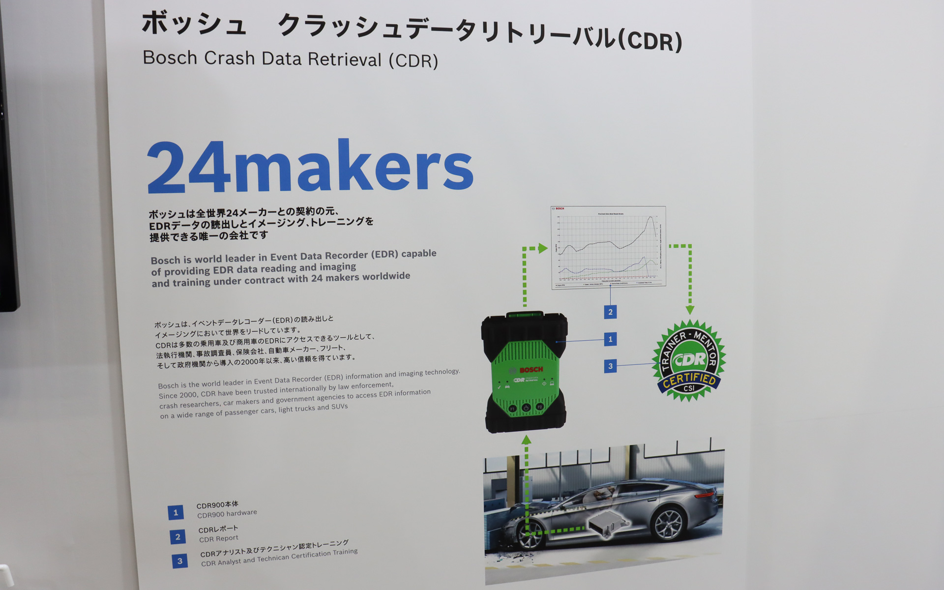 CDRの解説パネル