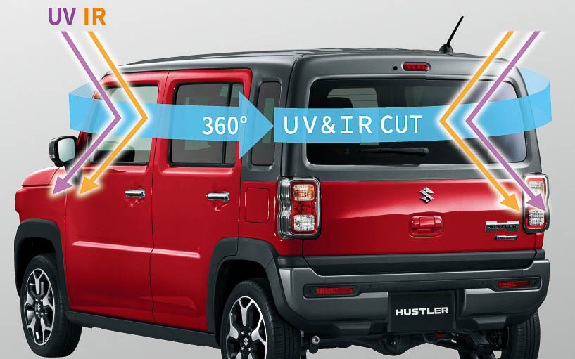 HYBRID X、HYBRID Xターボは360度プレミアムUV＆IRカットガラスを採用