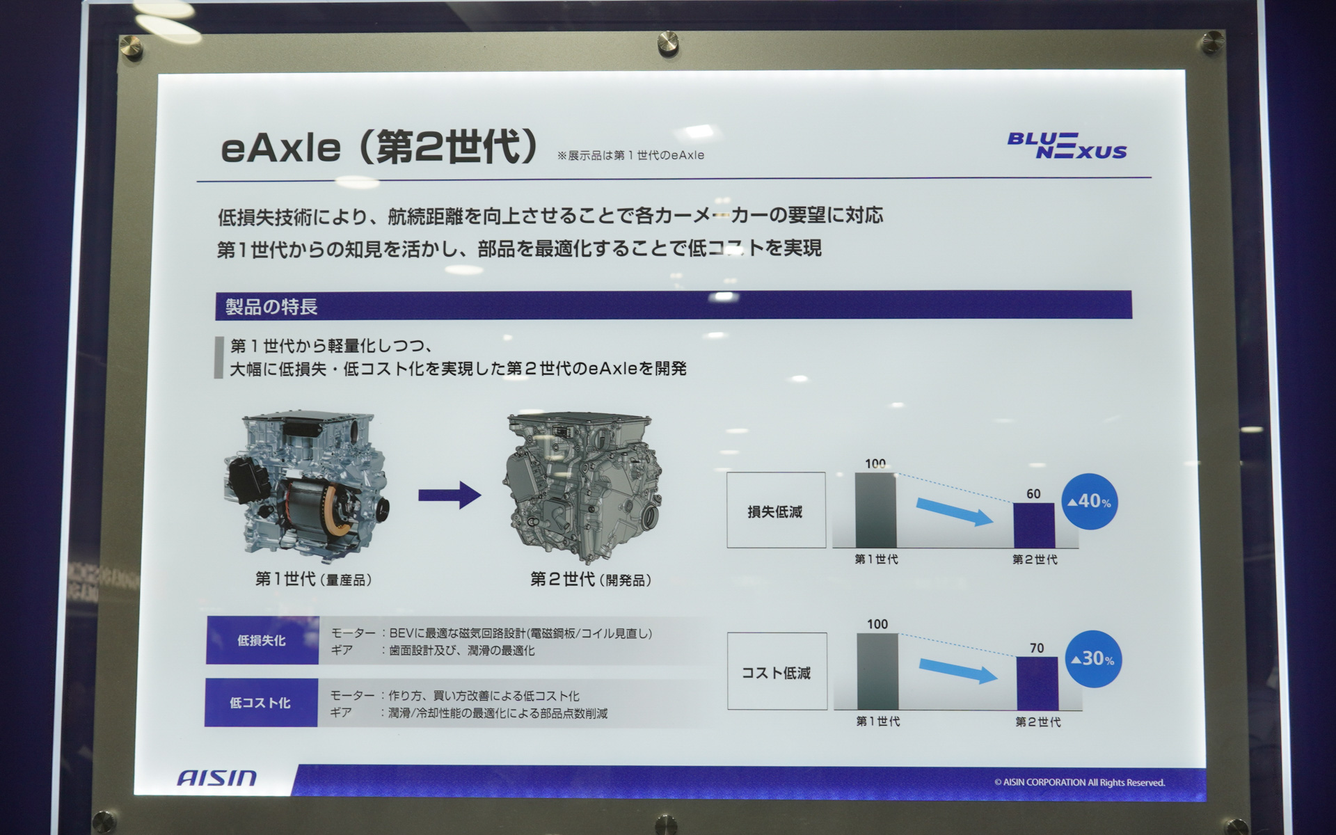 第2世代製のeAxle製品の説明