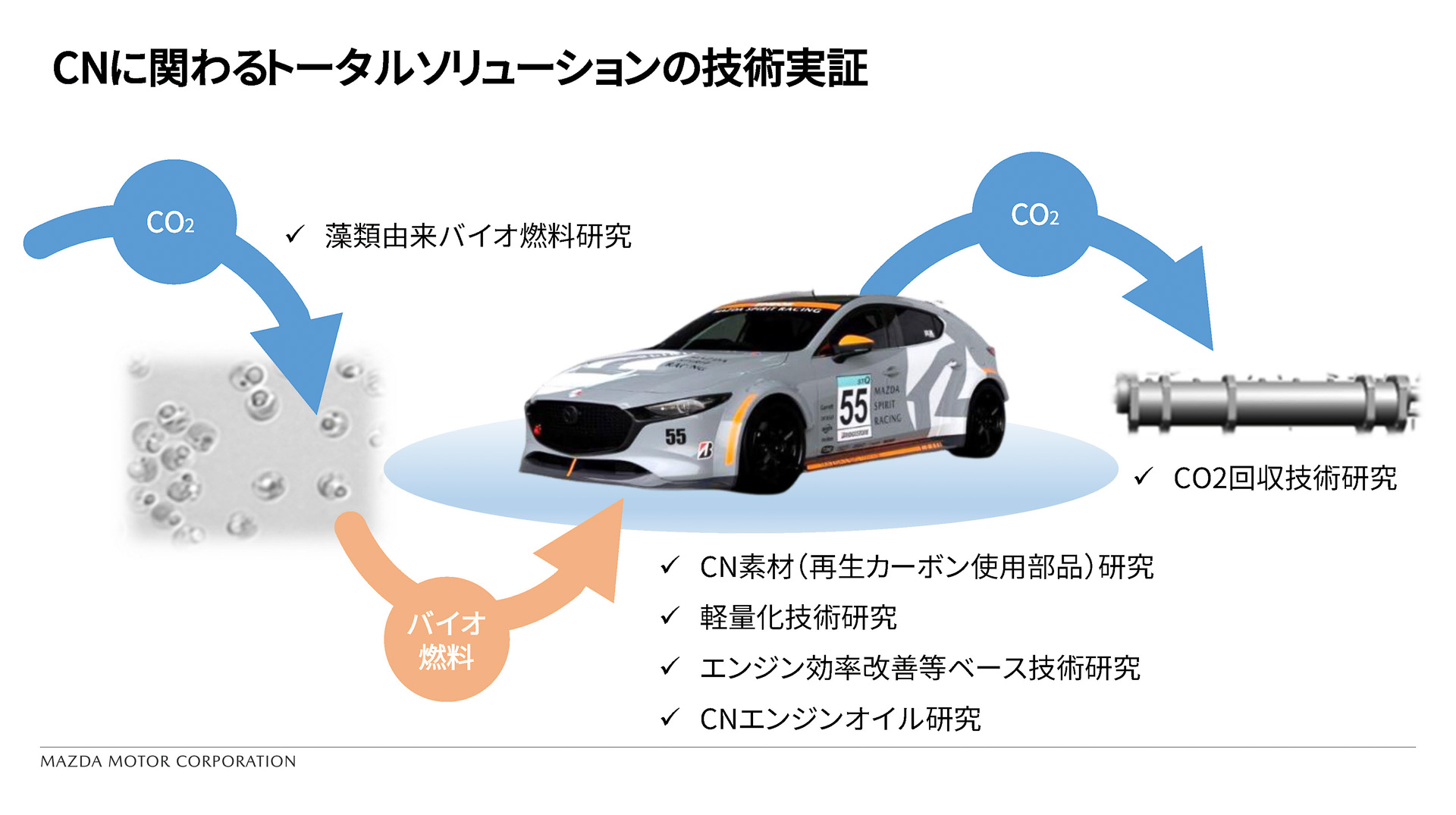 カーボンニュートラルに関わるトータルソリューションの技術検証