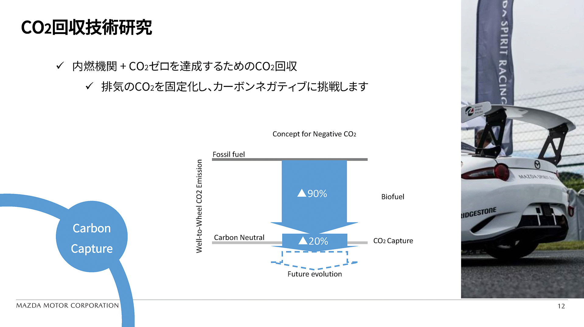 CO2回収技術研究