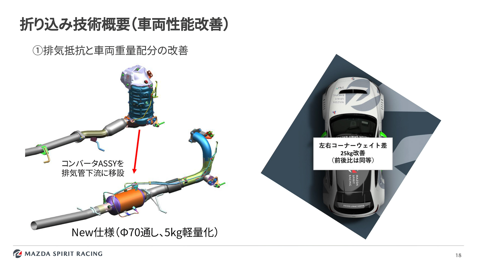 左右コーナーウェイト差の改善