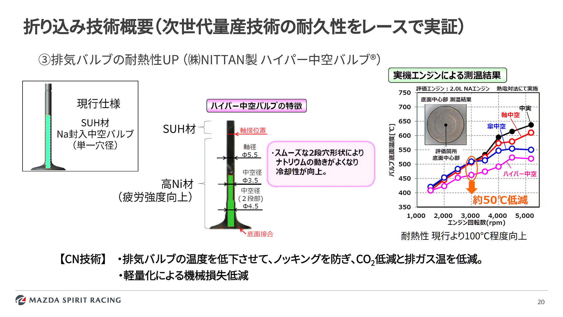 排気バルブの耐熱性アップ
