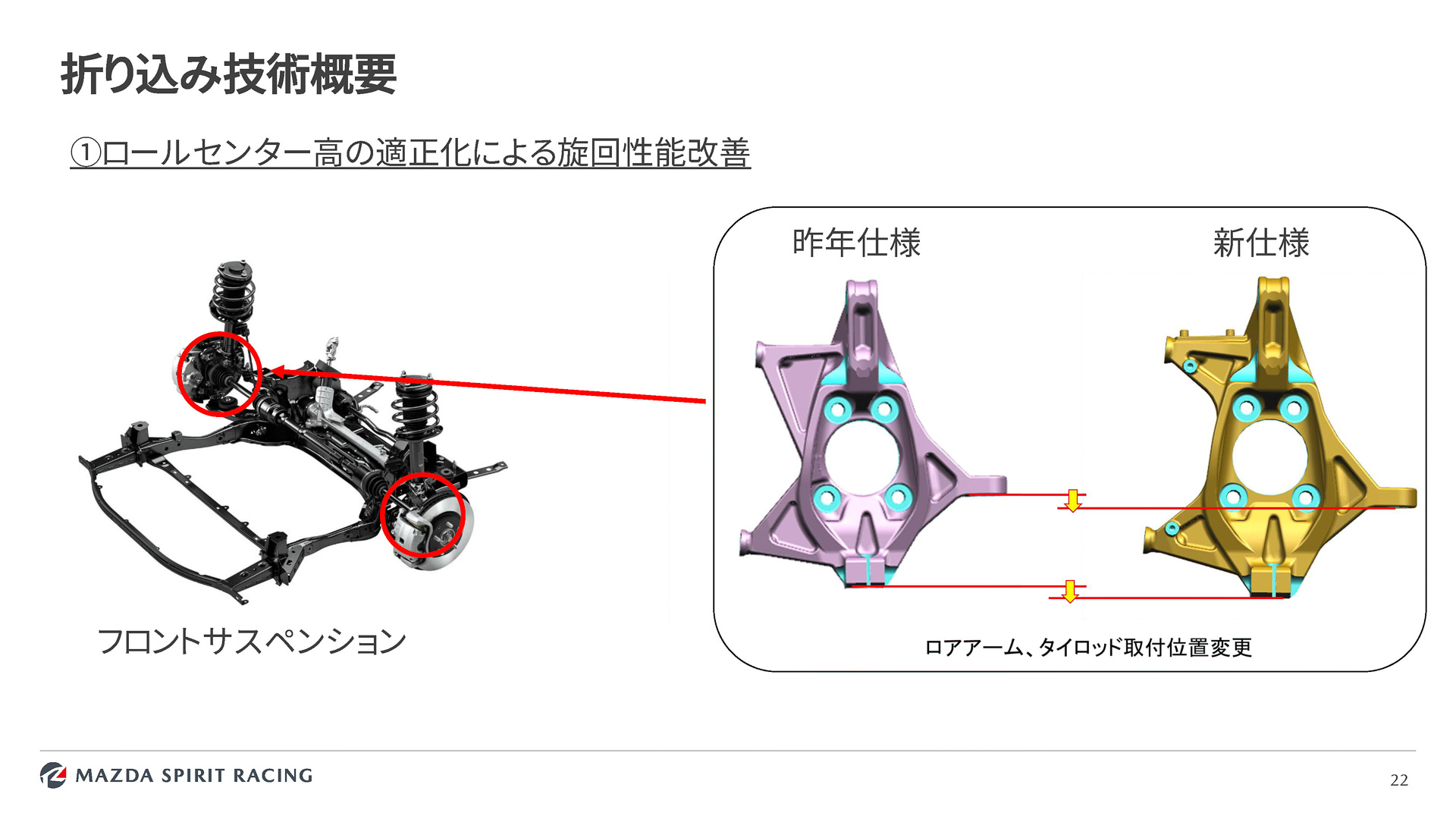 ロールセンター適正化