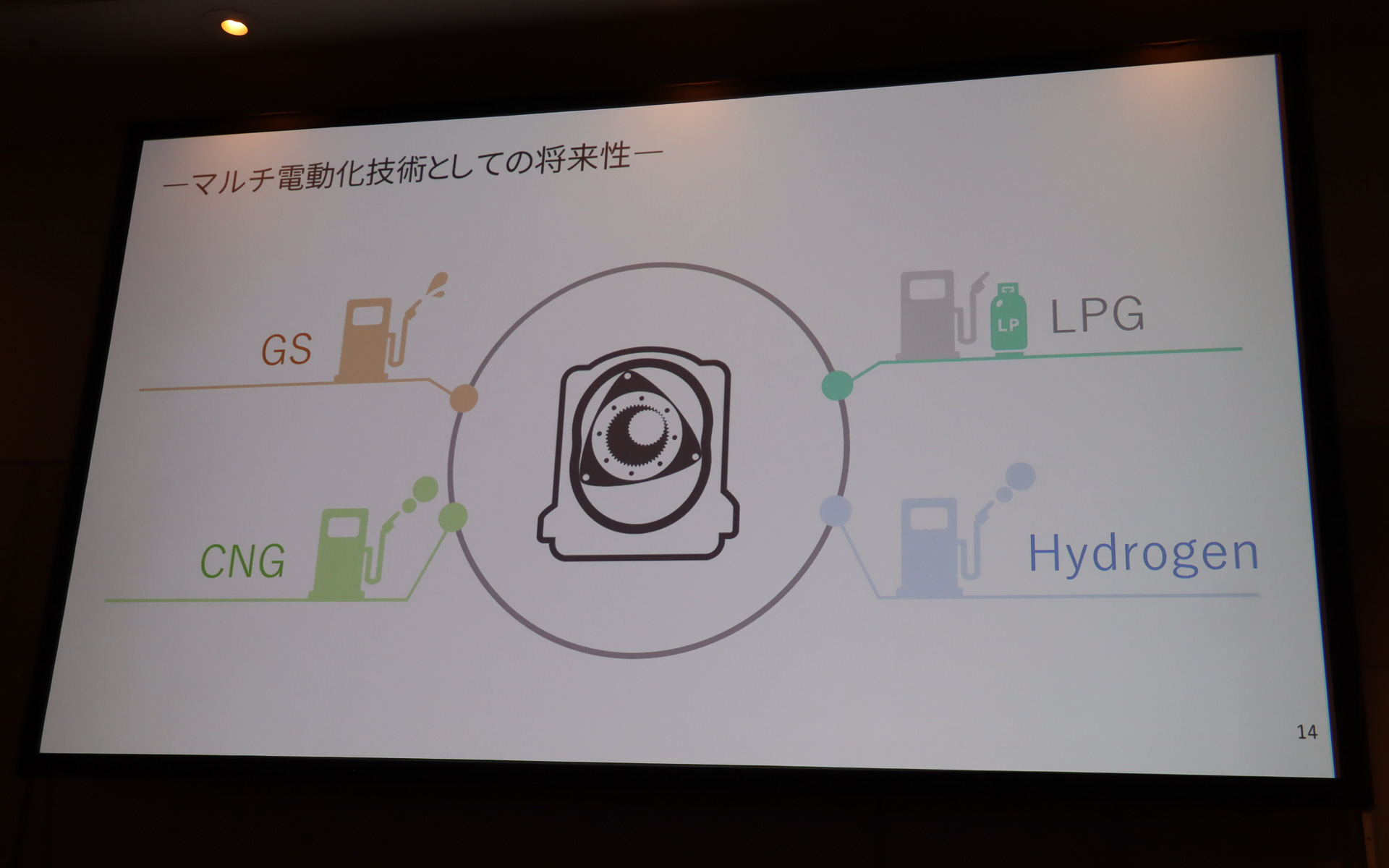 ガソリン以外にもさまざまな燃料を扱えることがロータリーエンジンを発電機として使うアドバンテージ