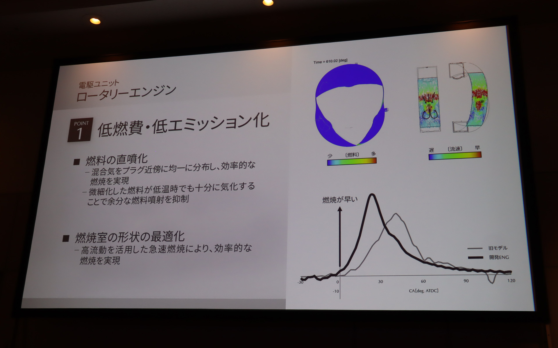 直噴化と燃焼室形状の最適化で低燃費、低エミッションを実現
