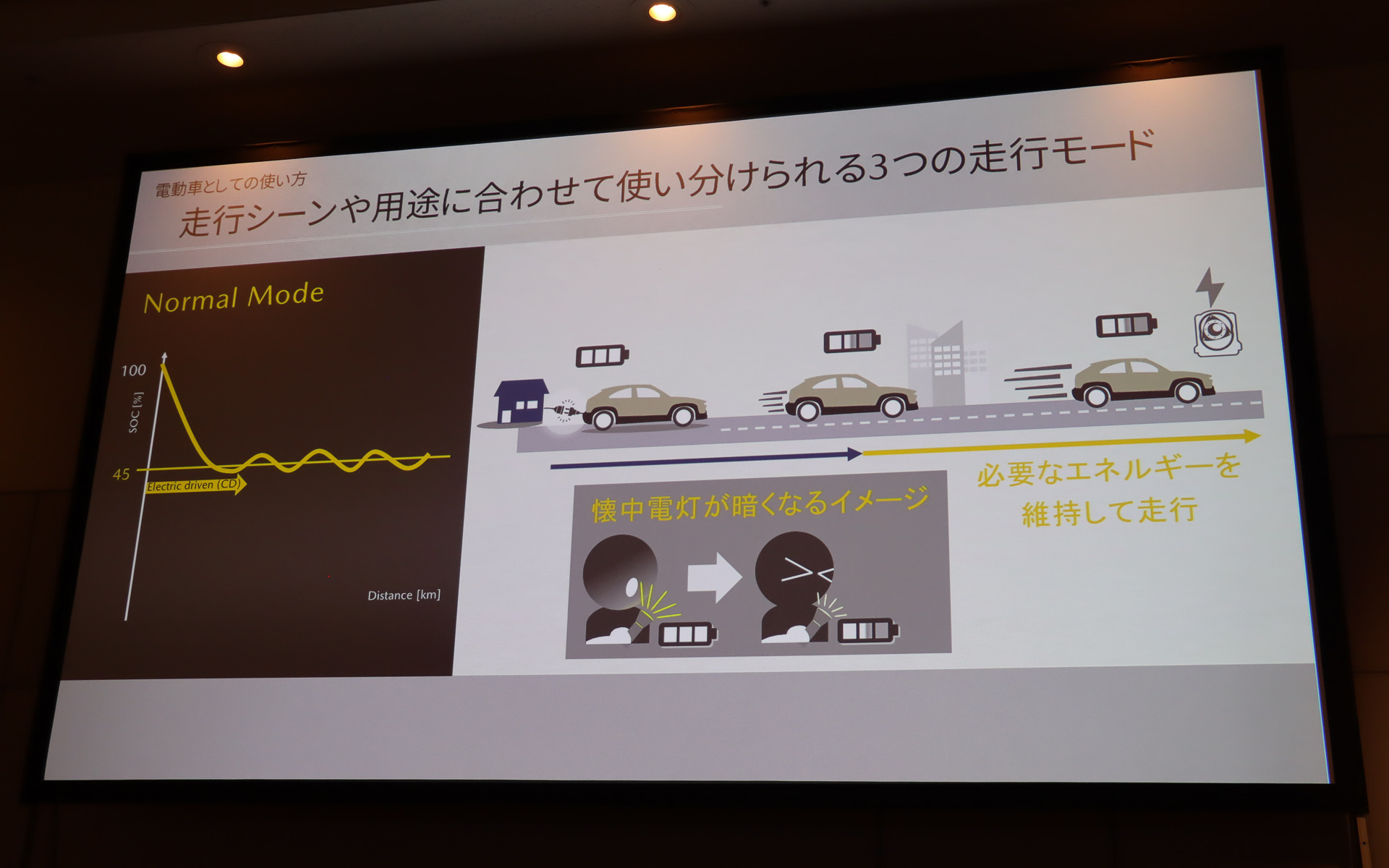 Normalモードではバッテリ残量45％をめどに発電を開始