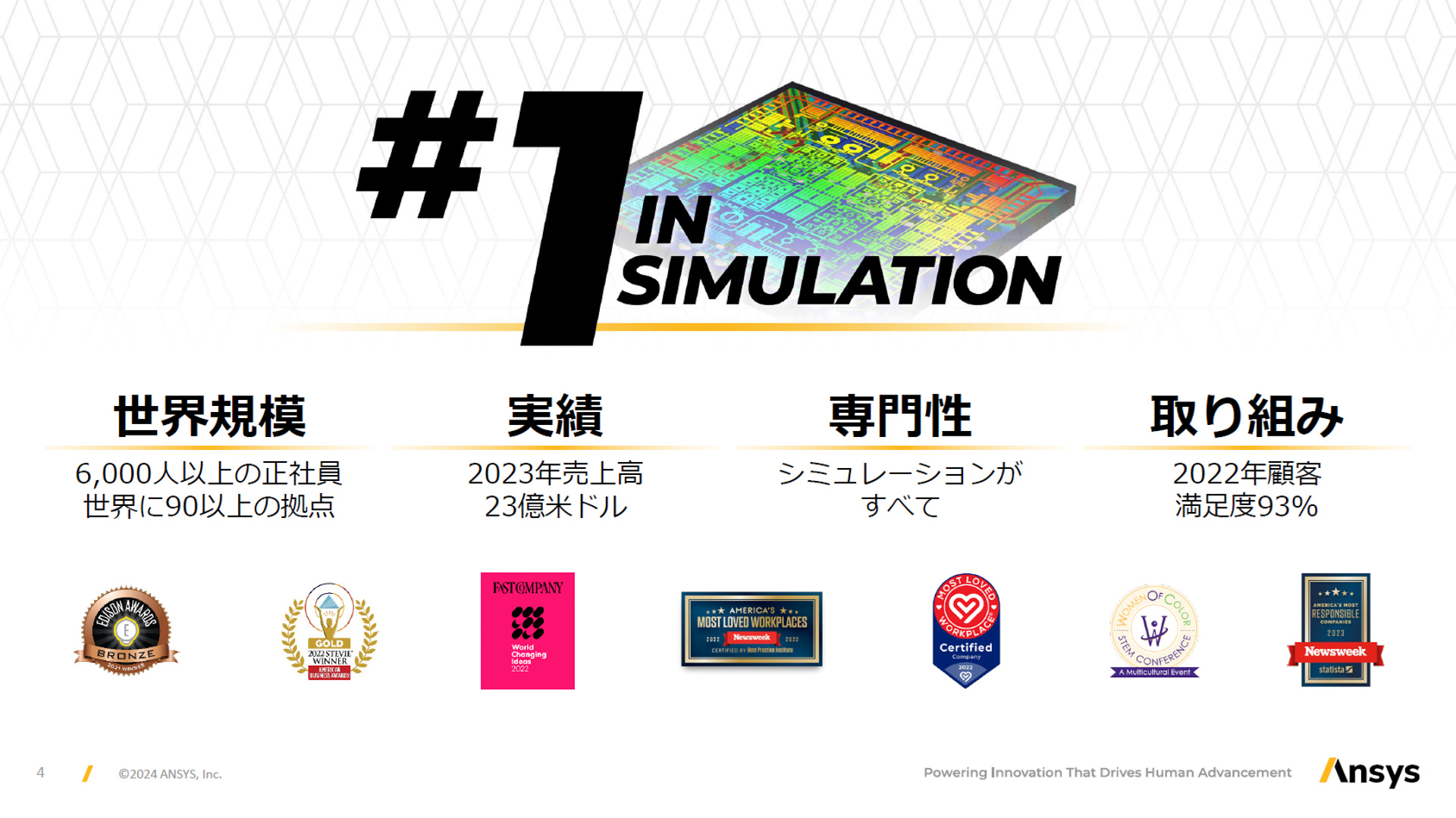 ナンバーワン IN SIMULATION