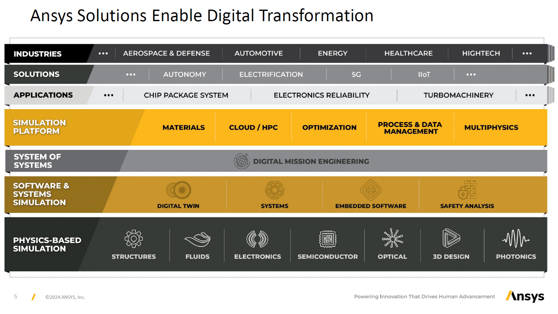 アンシスのソリューション
