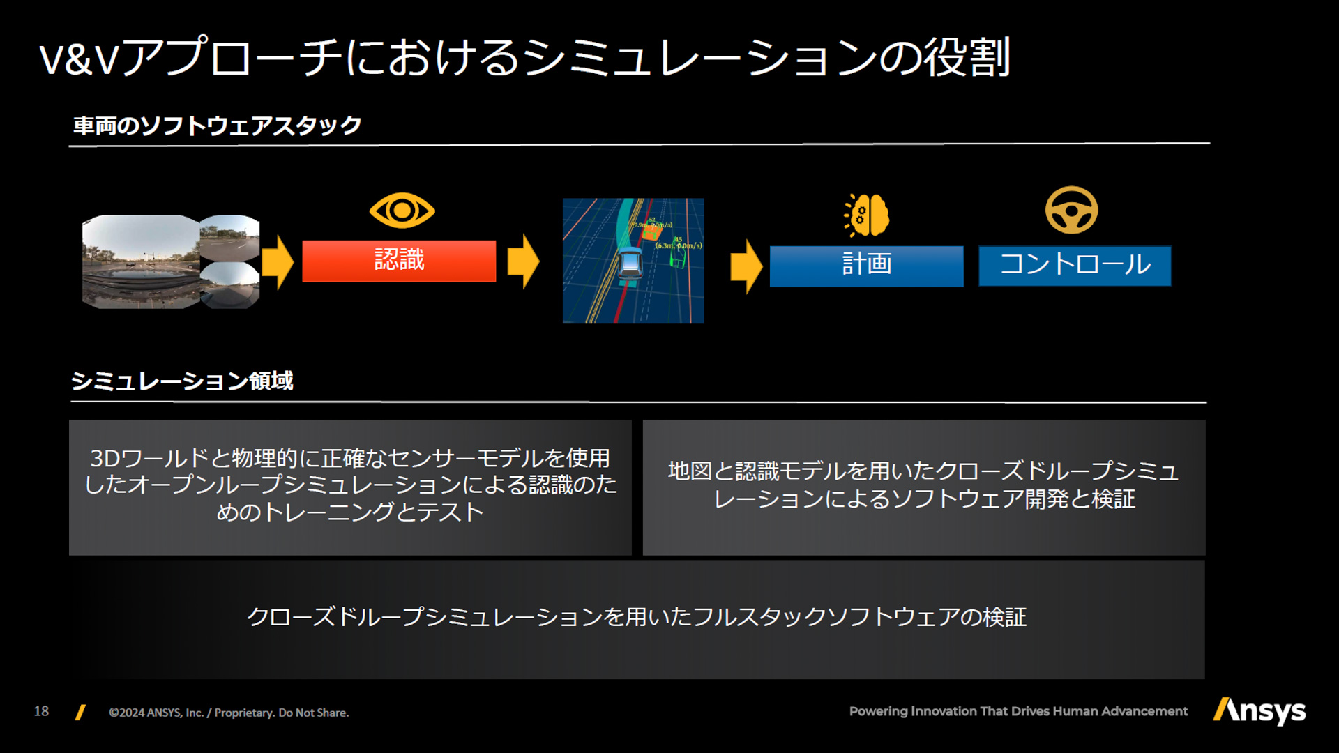 検証と妥当性確認アプローチによるシミュレーションの役割