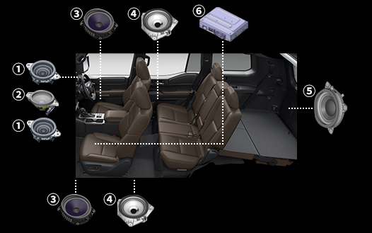 10スピーカーサウンドシステムの概要