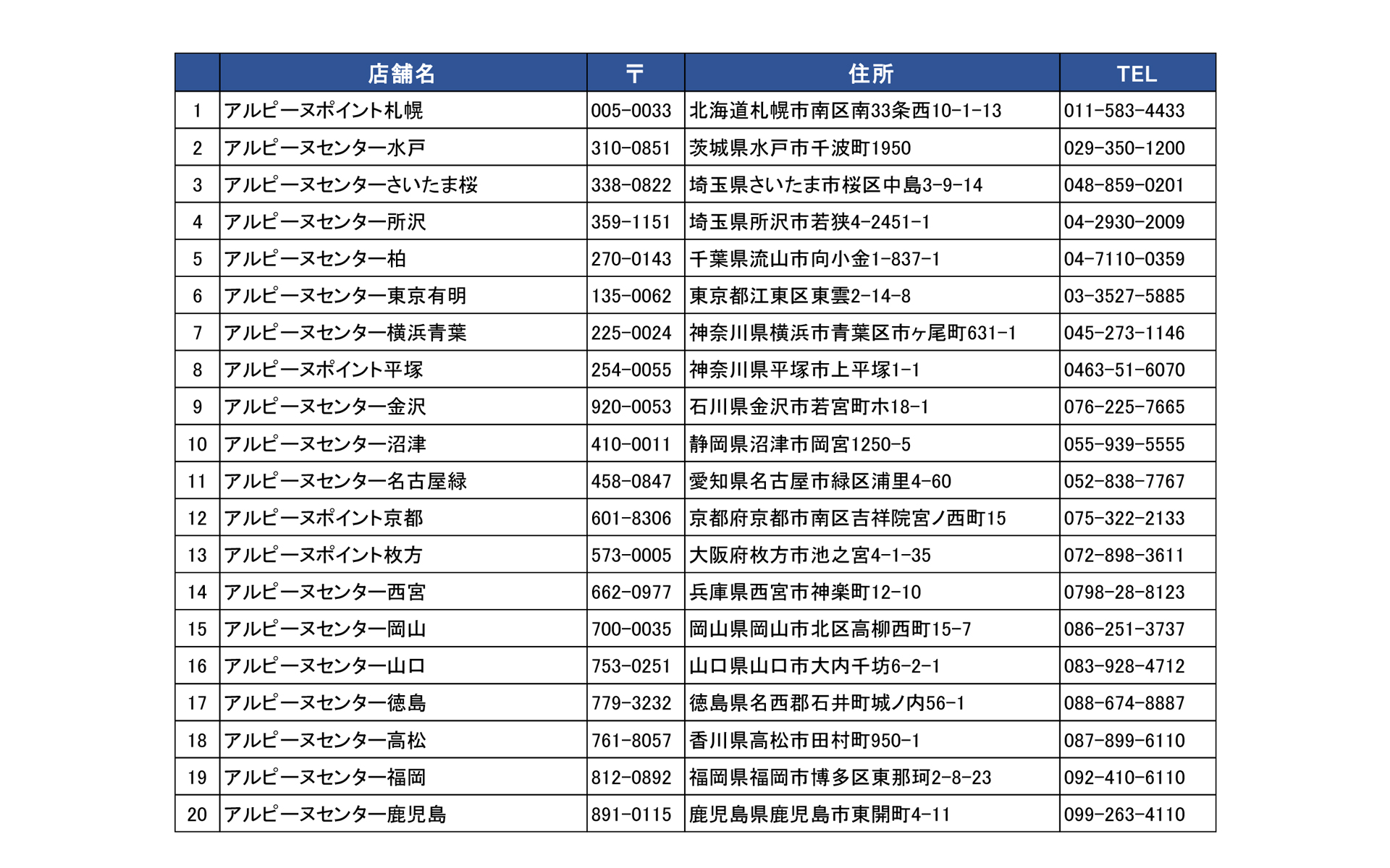 アルピーヌセンター・アルピーヌポイント一覧