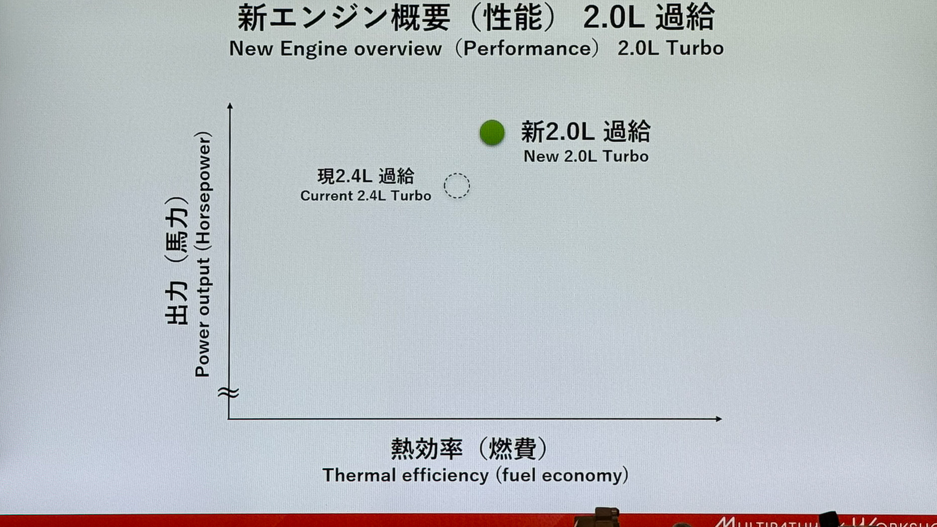 エンジン性能表。イメージというが、出力はどうも300PSのようだ
