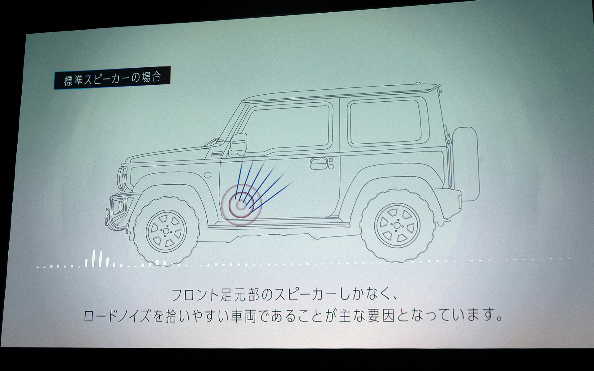 ジムニーを例としたカーオーディオ好きが感じる純正スピーカー取り付け部の課題について