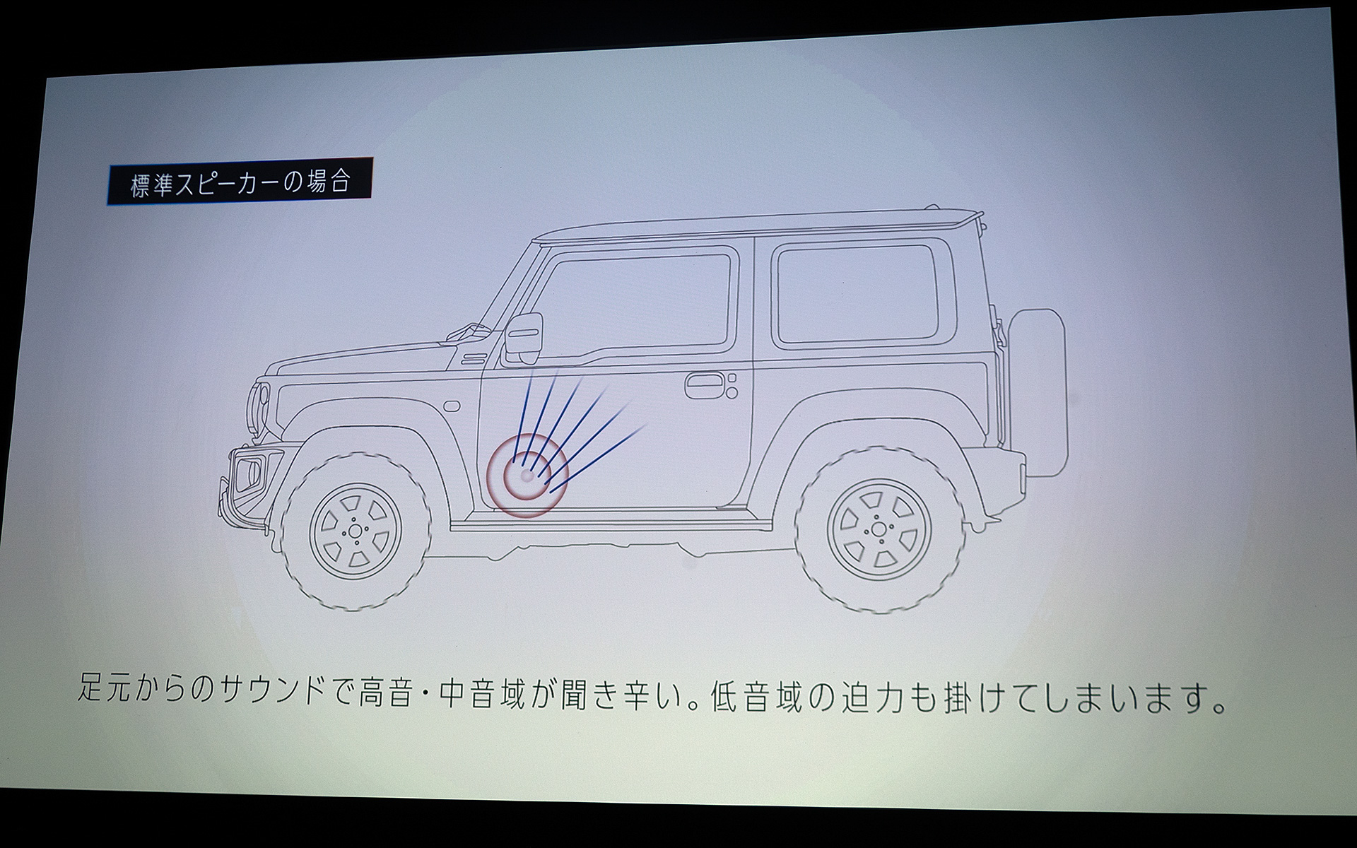 ロードノイズの大きいクルマではドア下部のスピーカーは音の条件はよくない