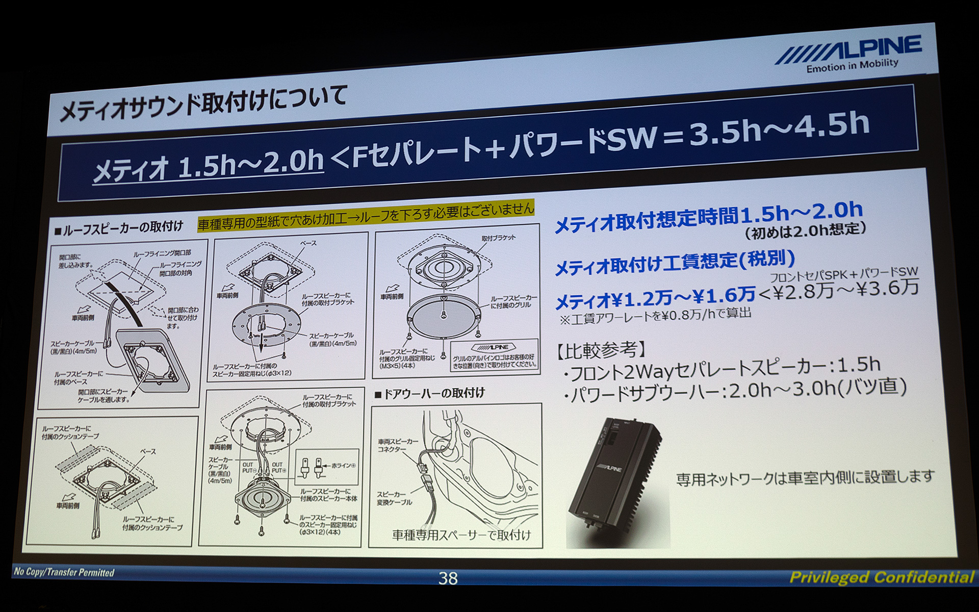 取り付けについての参考資料．ルーフライニングを外さないというところも特徴だ