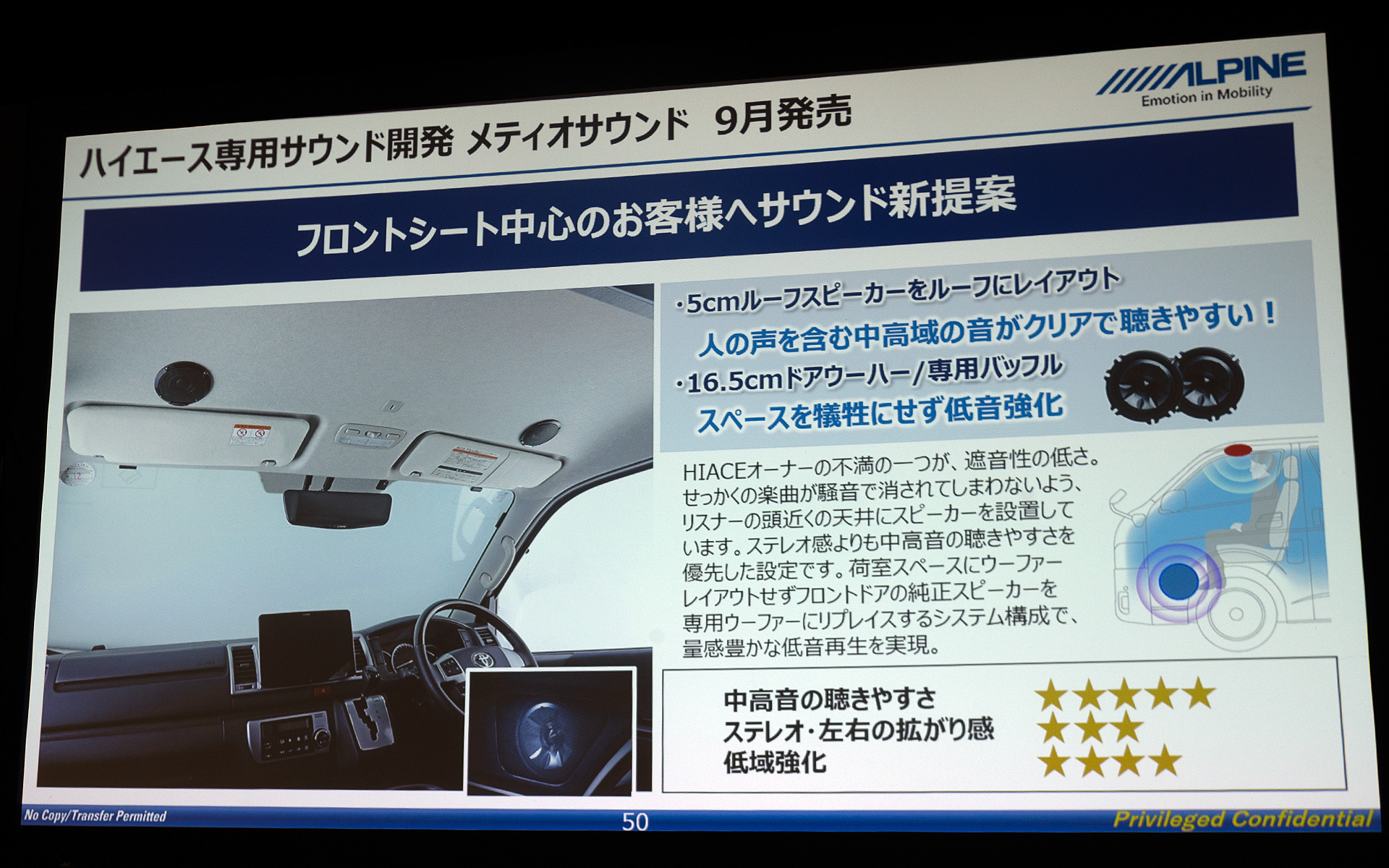 ハイエース専用メティオサウンド。ロードノイズが大きいハイエースでもメティオサウンドは有効。5cmルーフスピーカー/16.5mドアウーファー/専用ネットワーク/取り付けキットの構成。9月発売予定