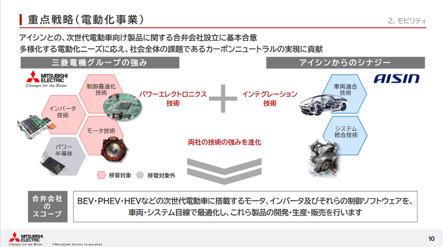 三菱電機グループの強みとアイシンの強みでシナジーの最大化を図る