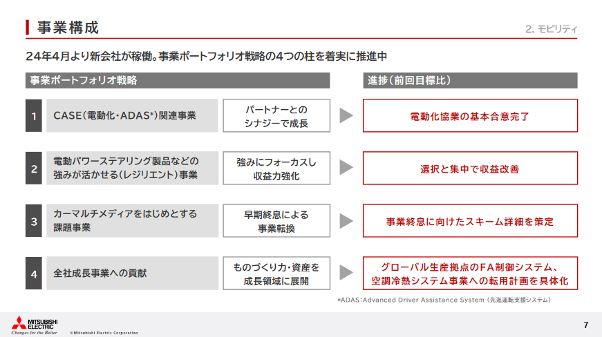 三菱電機モビリティの事業ポートフォリオ戦略