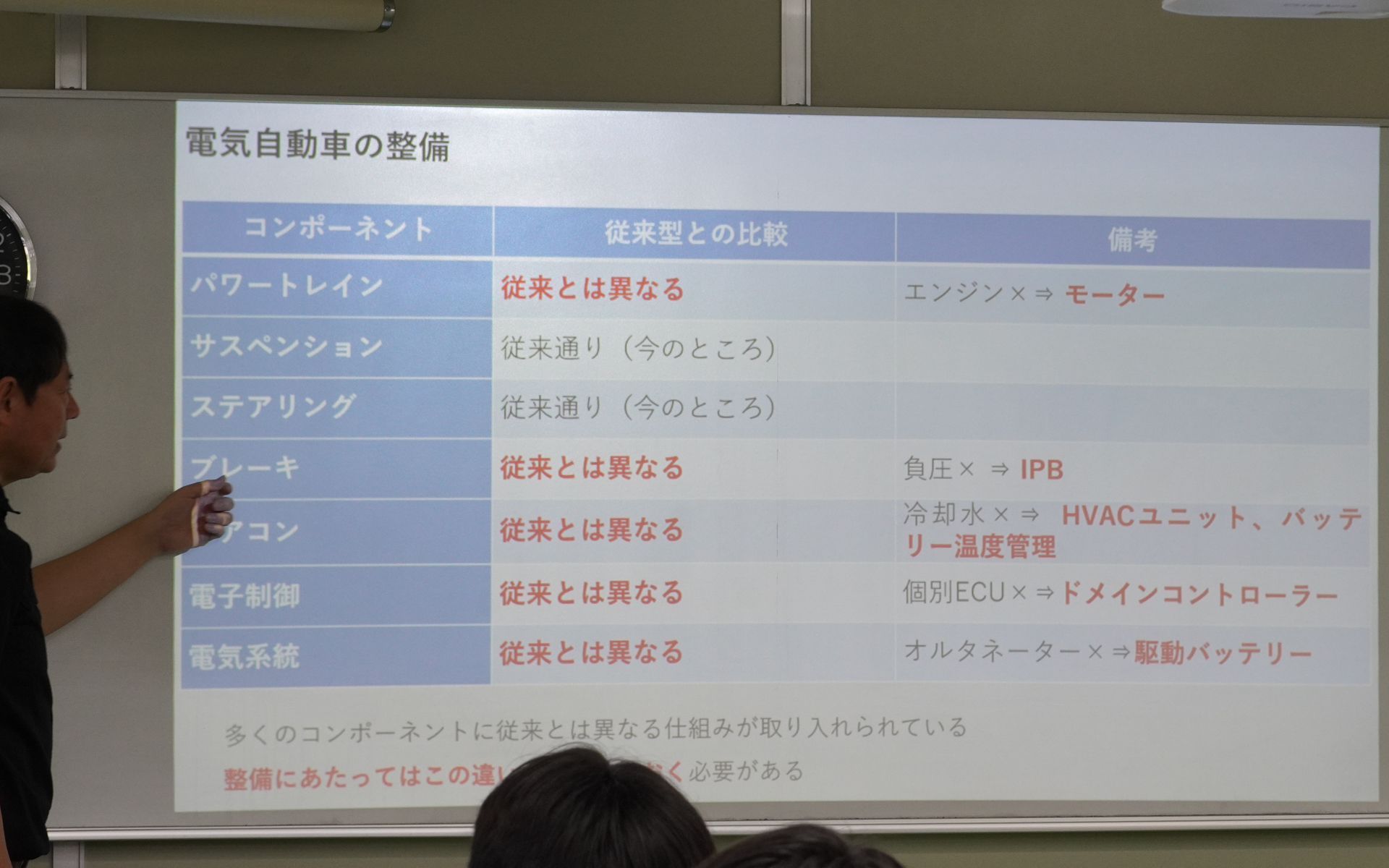 EVの整備で従来と変わるもの