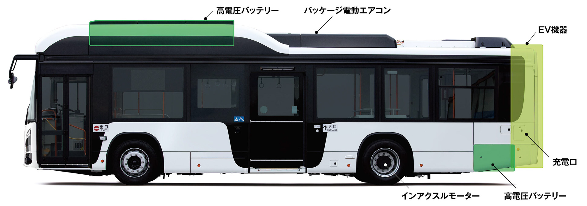 高電圧バッテリ配置図