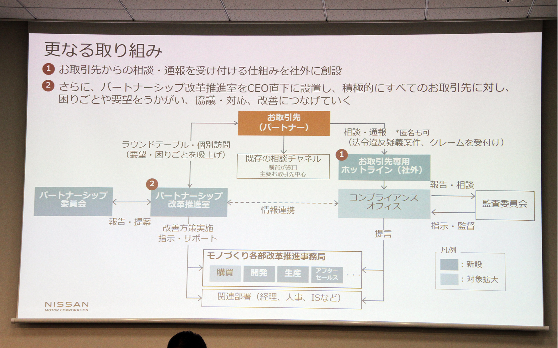 さらなる取り組み