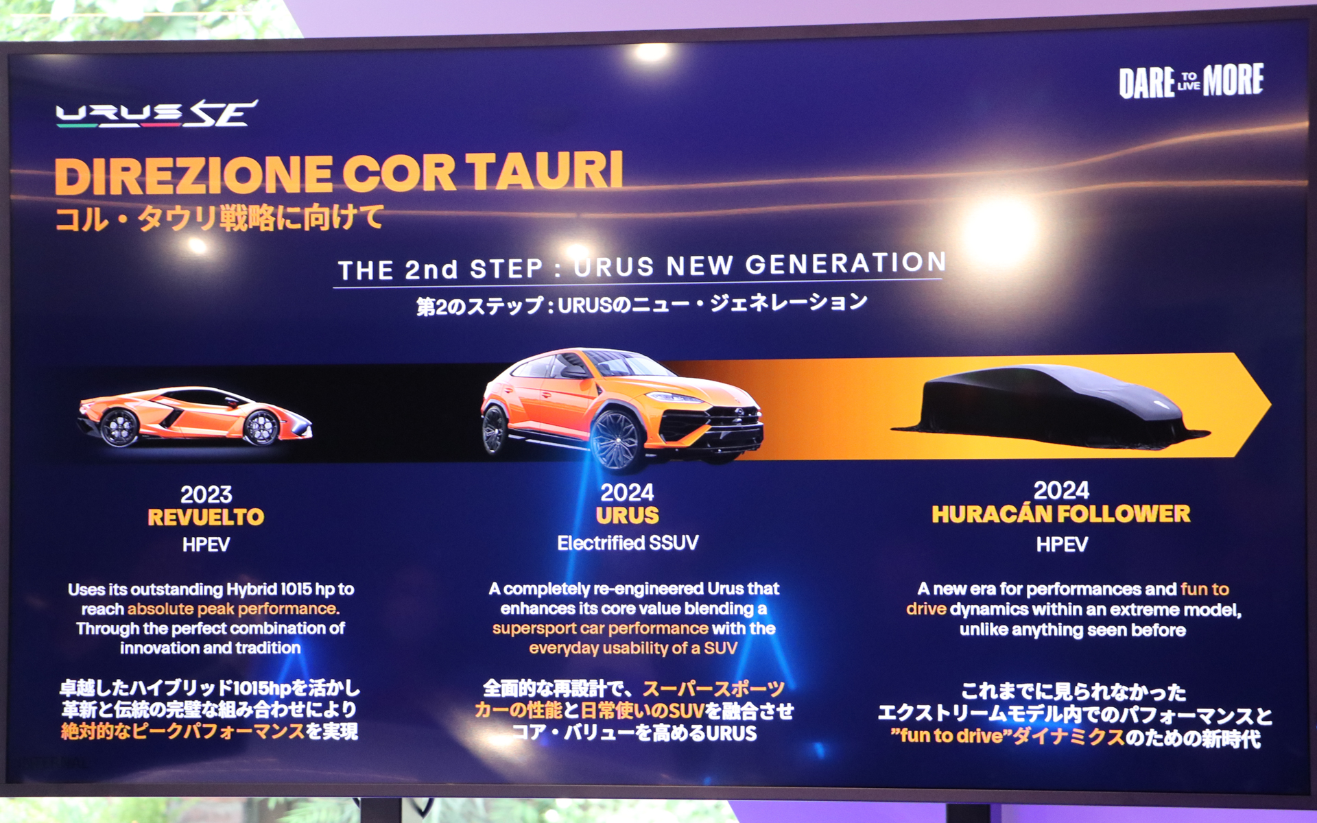 ランボルギーニの電動化戦略の進捗