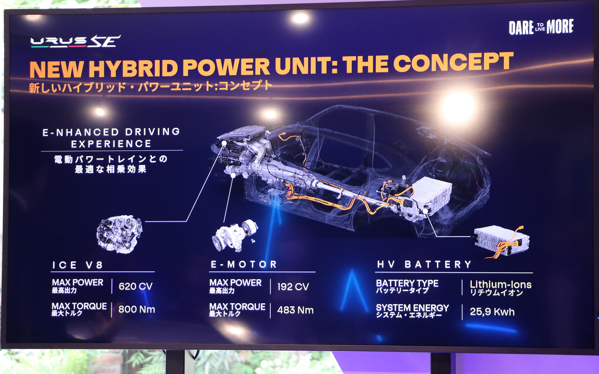 新たなハイブリッド・パワーユニット概要