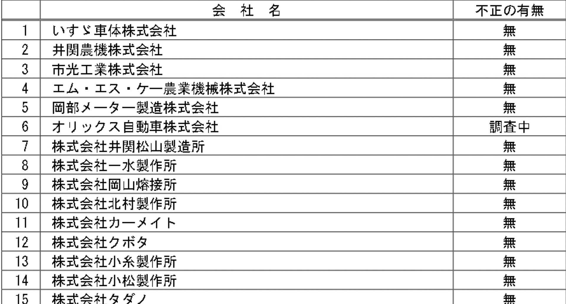 装置メーカー・インポーターの調査結果