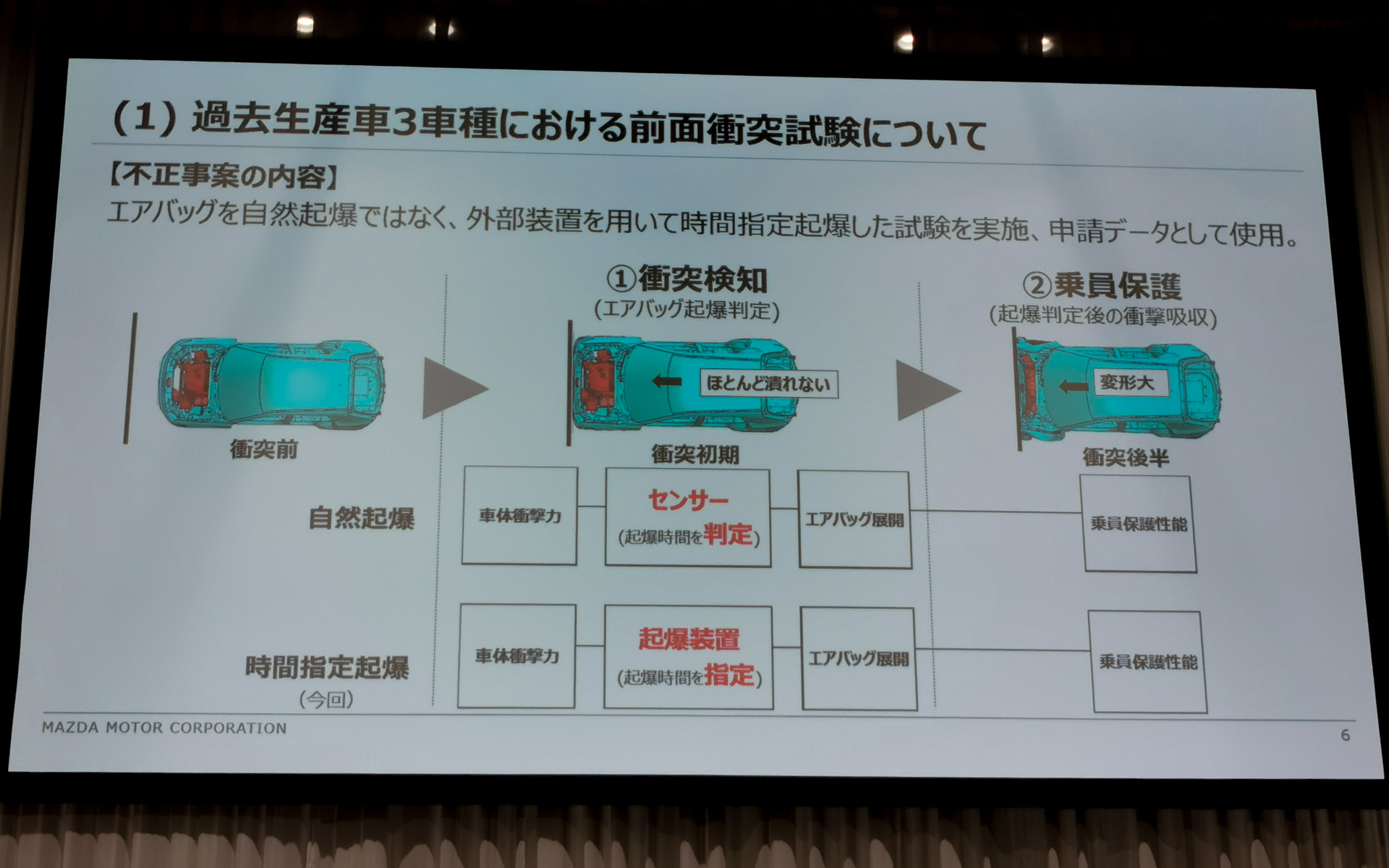 不正事案の内容