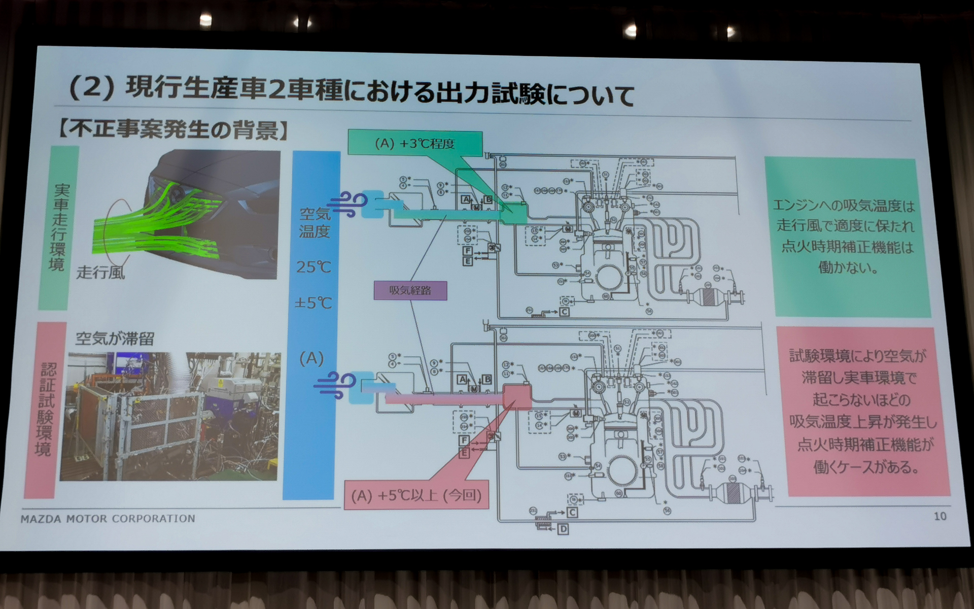 不正事案発生の背景。マツダでは吸入空気温度を国交省の基準よりも厳しい25℃±5℃に設定している