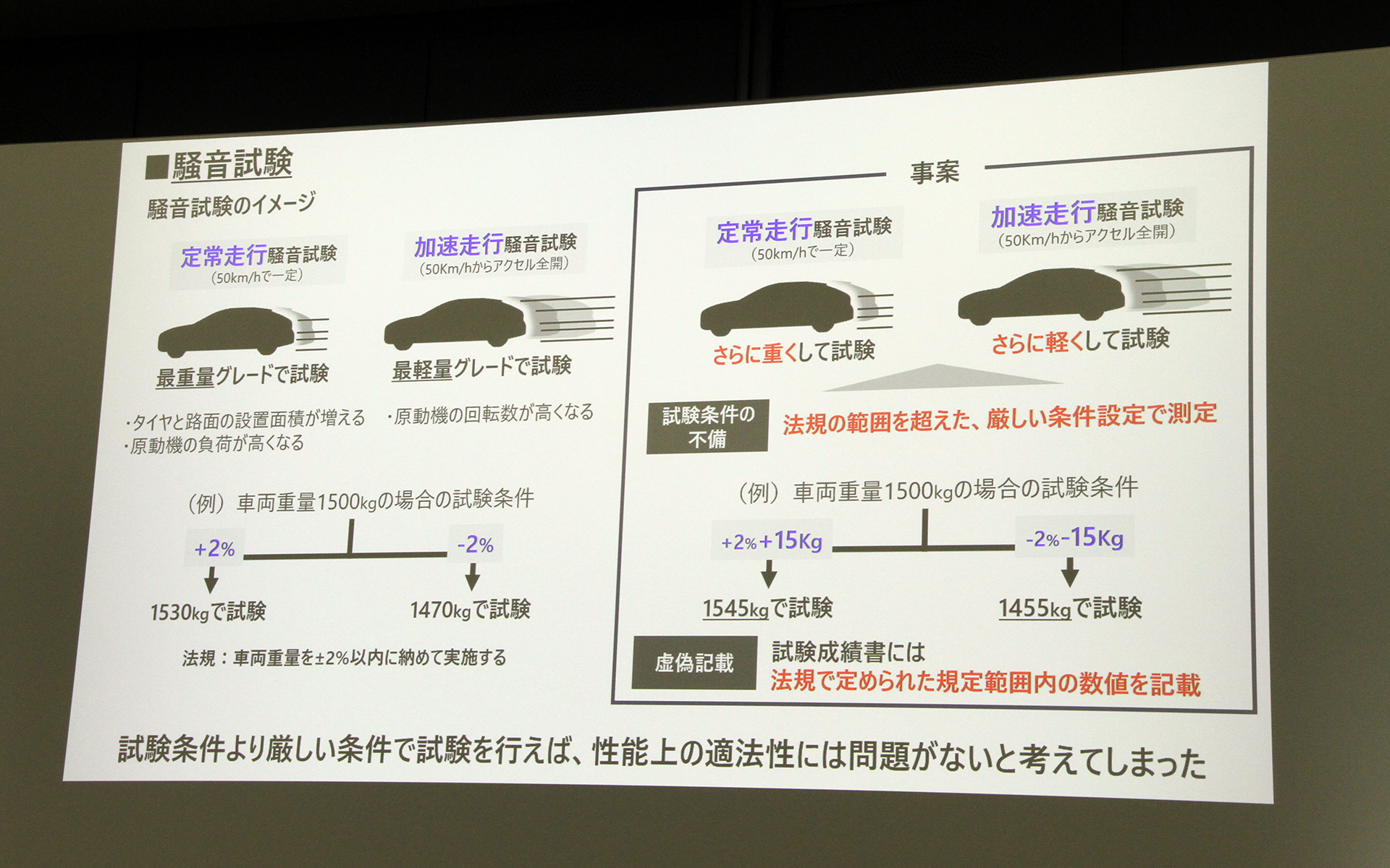 「騒音試験における不適切事案」について