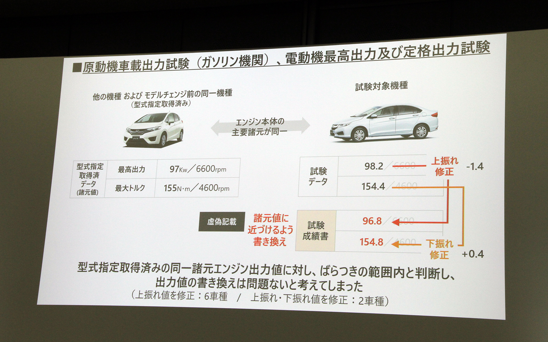 「原動機車載出力試験（ガソリン機関）、電動機最高出力及び定格出力試験における不適切事案」について