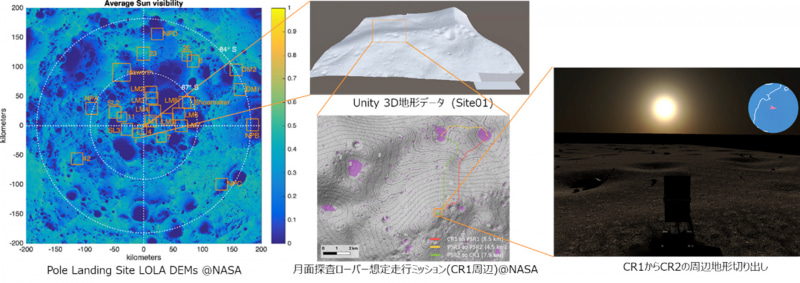 月面 月面ス - 月と星空の探訪