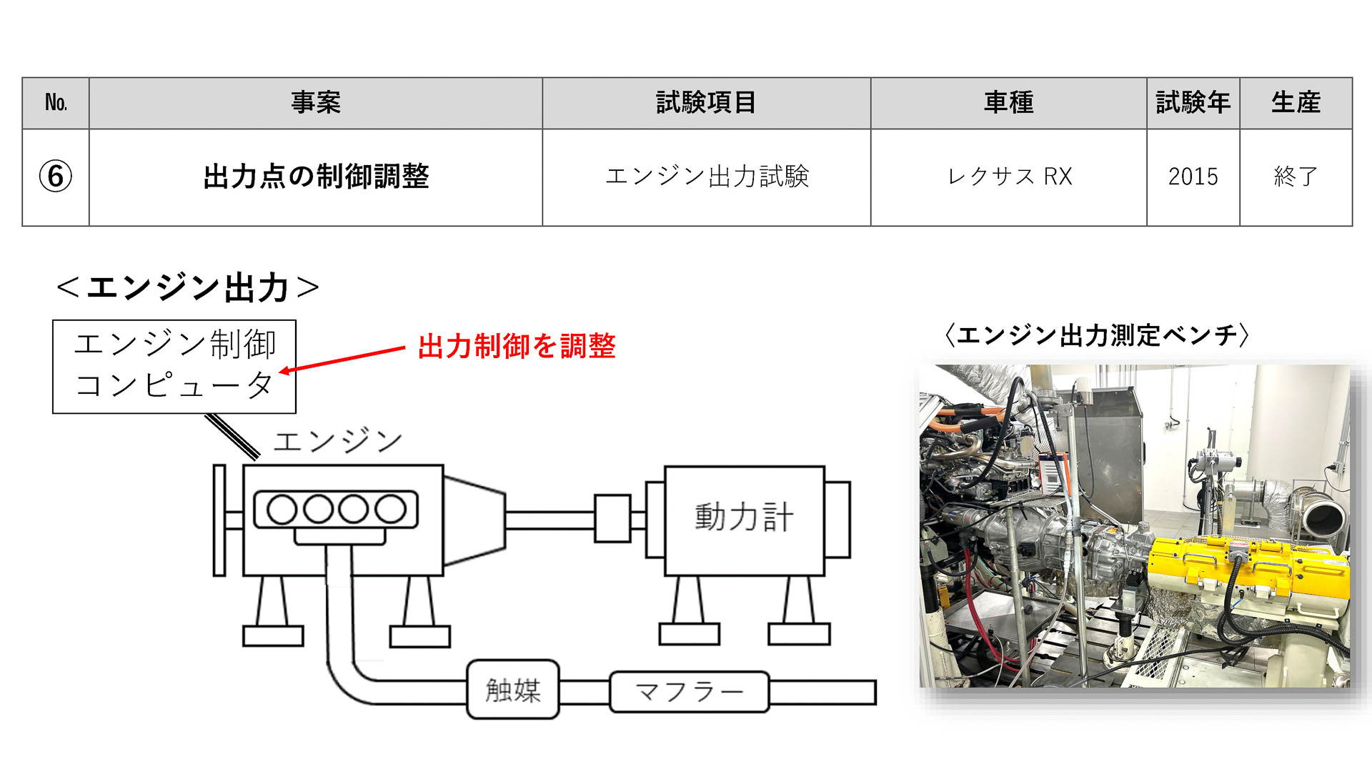 トヨタの事案6。結果が出ないのでエンジン側を調整しており、本来はしっかりやり直して申請すべきものだ