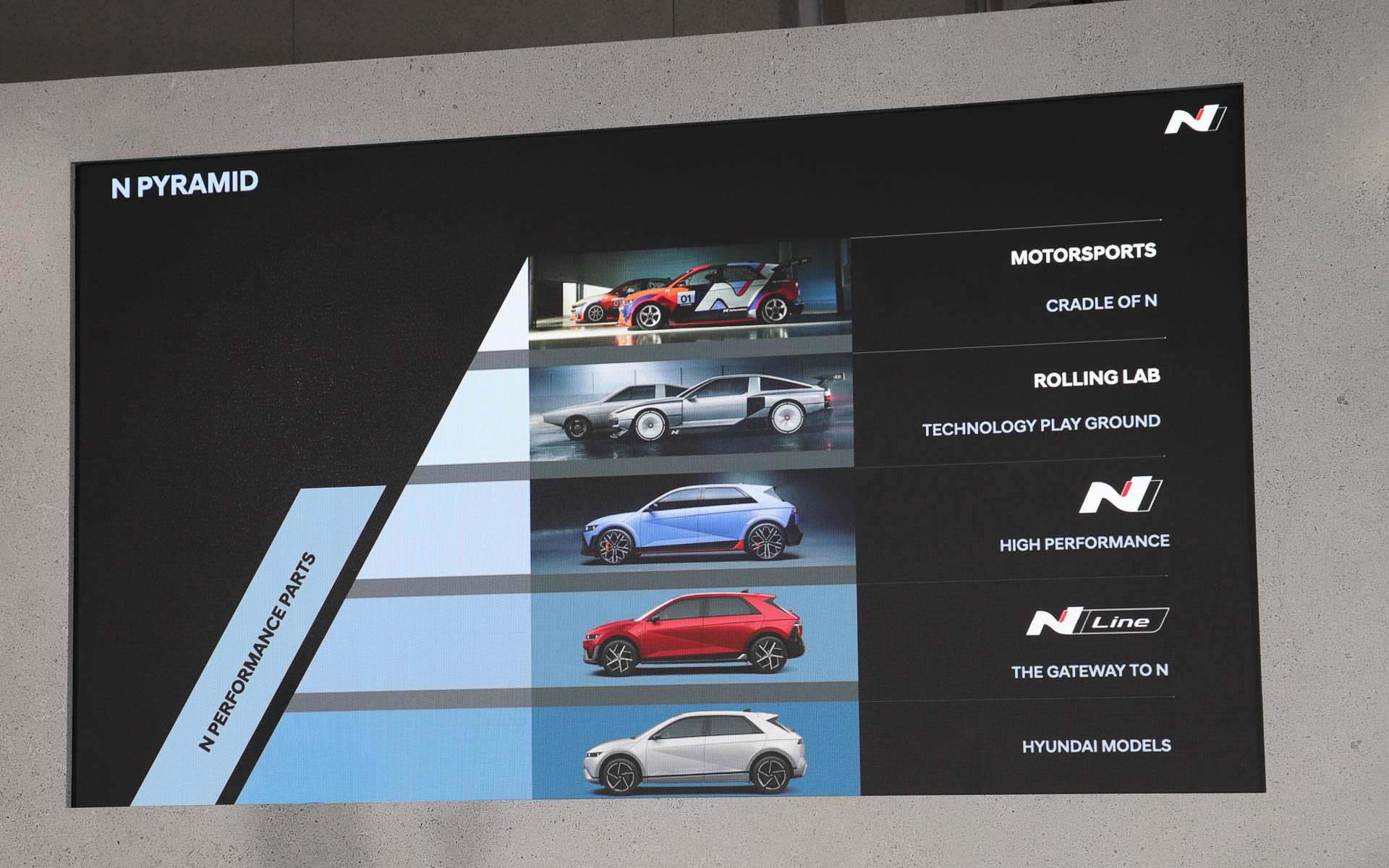 ヒョンデのラインアップを表わすNピラミッド