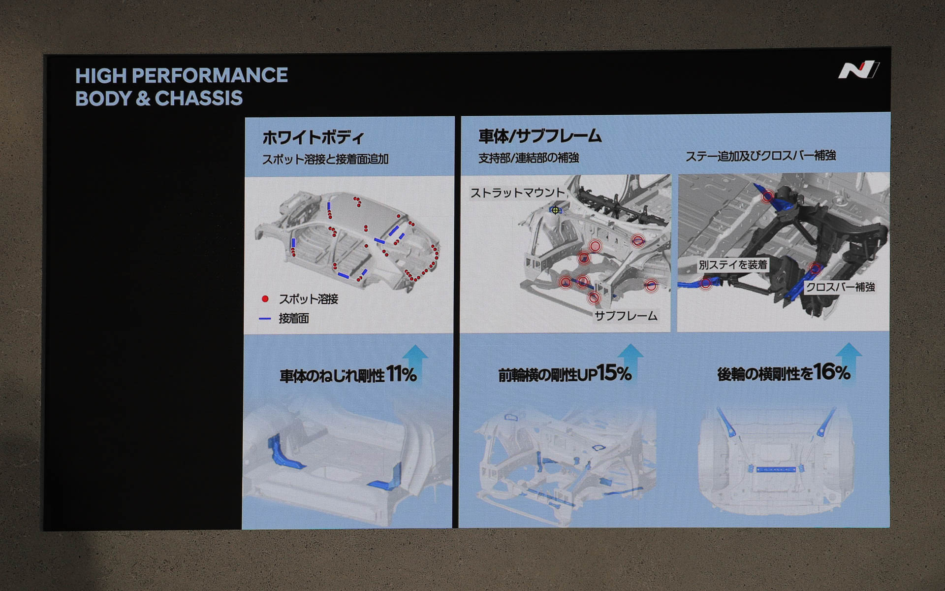 剛性が高められたNパフォーマンスボディ＆シャシー