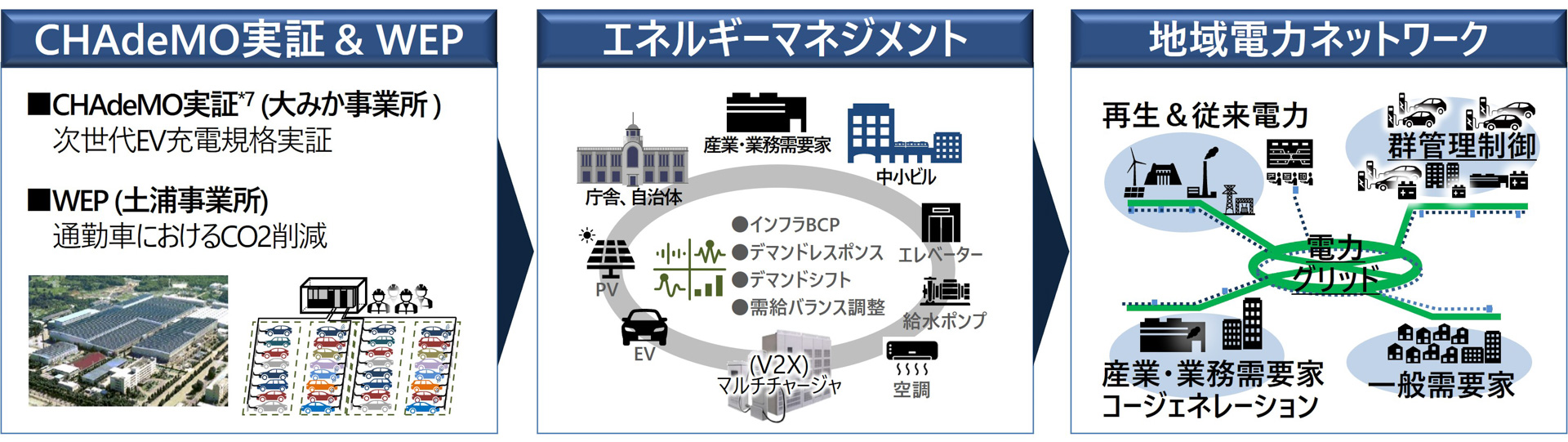 今後の取り組みについてのイメージ