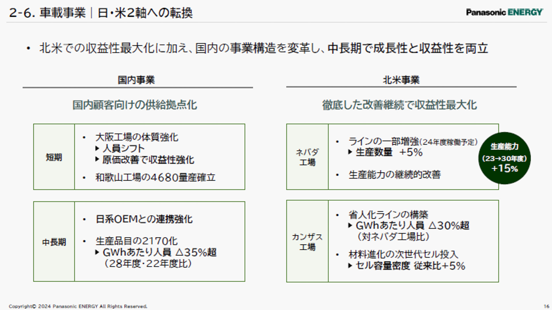 日米2軸への転換