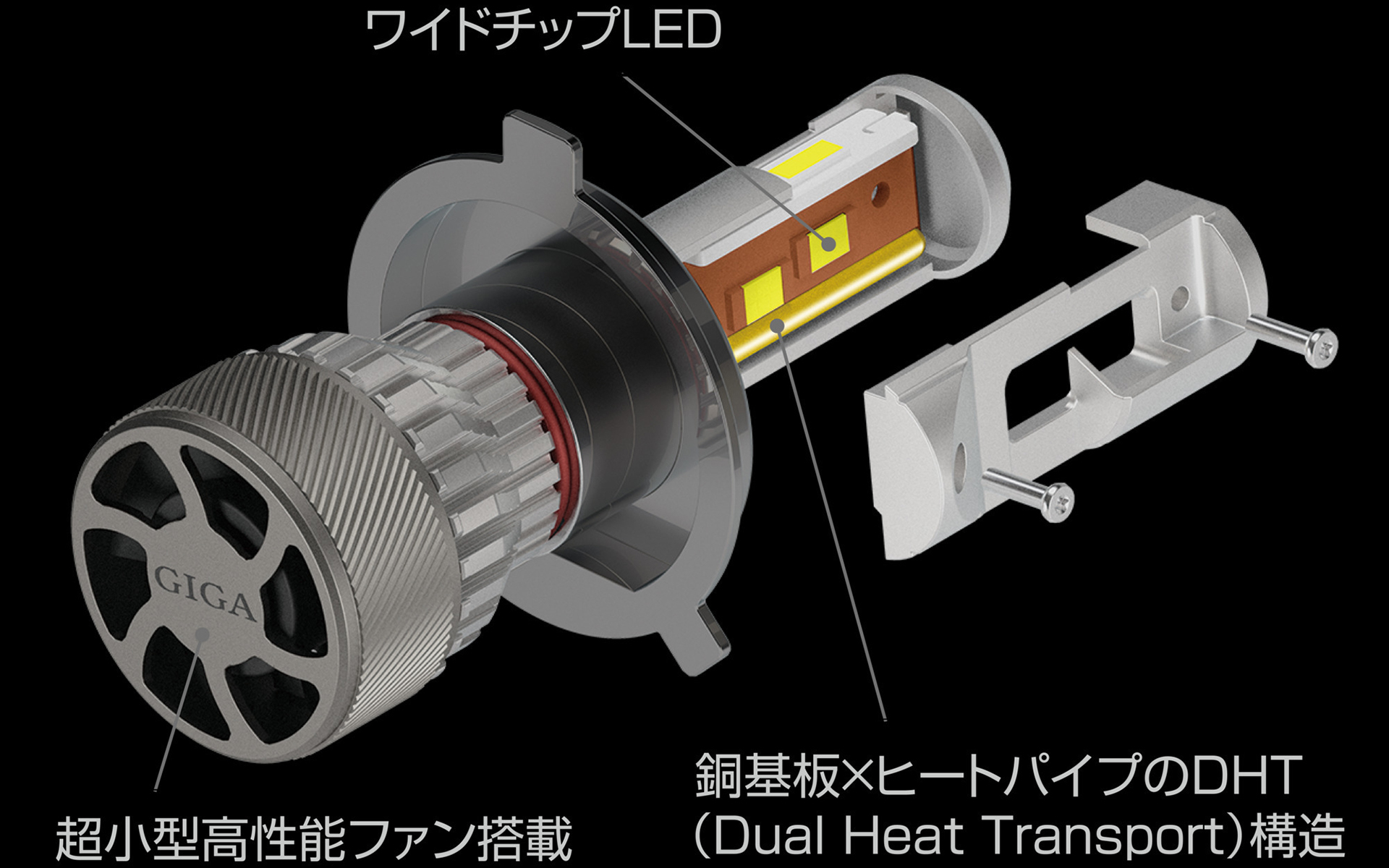 銅基板にヒートパイプを組み合わせたDHT構造と小型高性能ファンを搭載