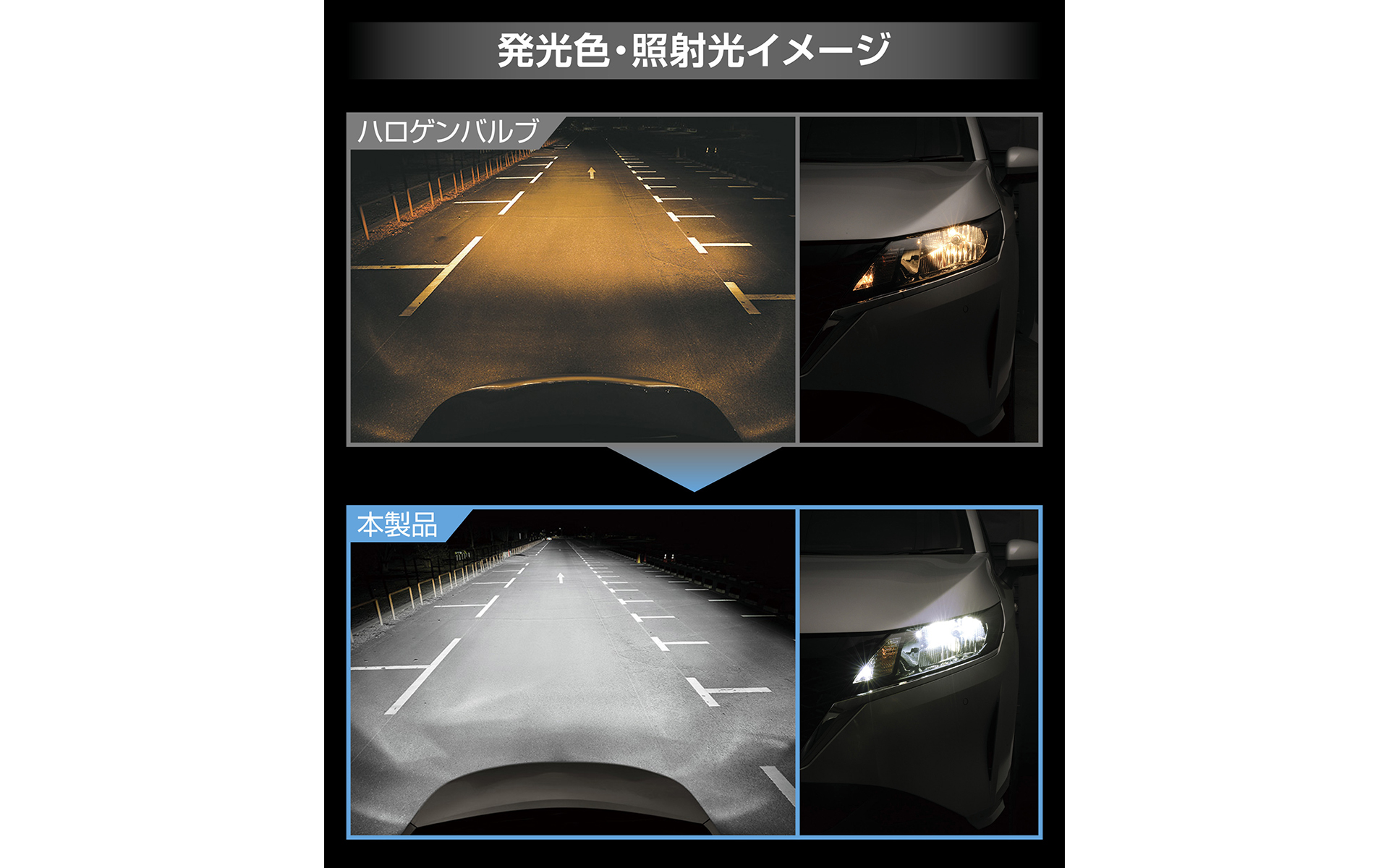 純正ハロゲンバルブと「S8」シリーズの照射比較