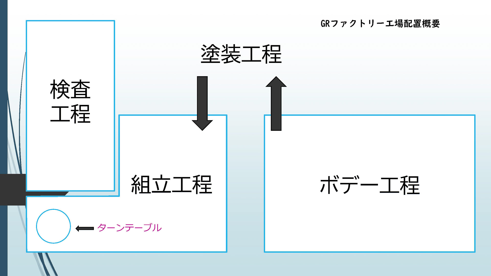GRファクトリー概要図