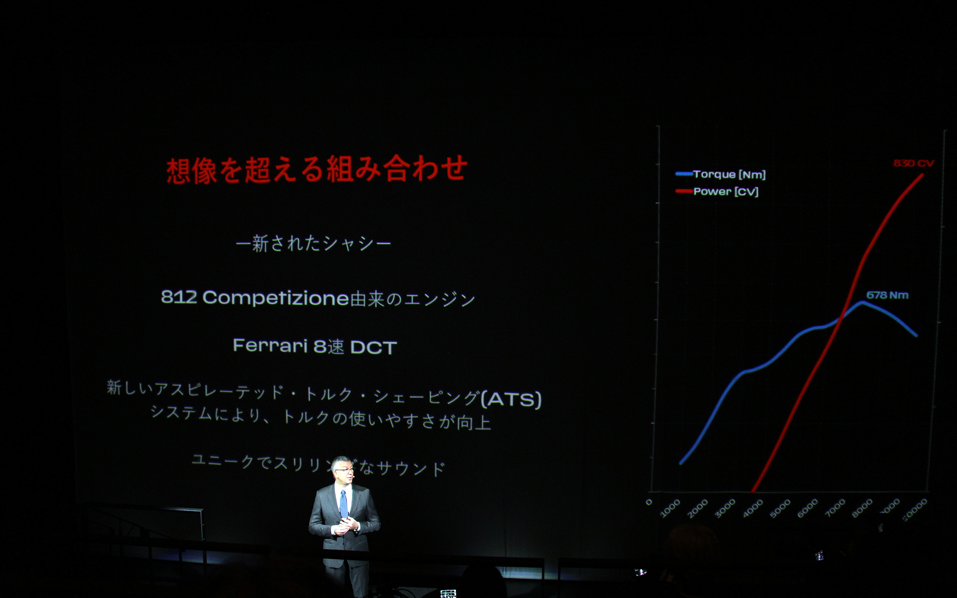 パワートレーンなどについて