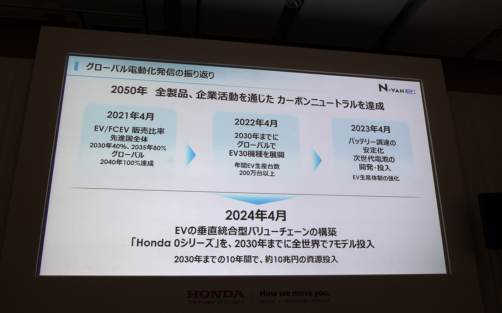 ホンダのグローバル電動化について