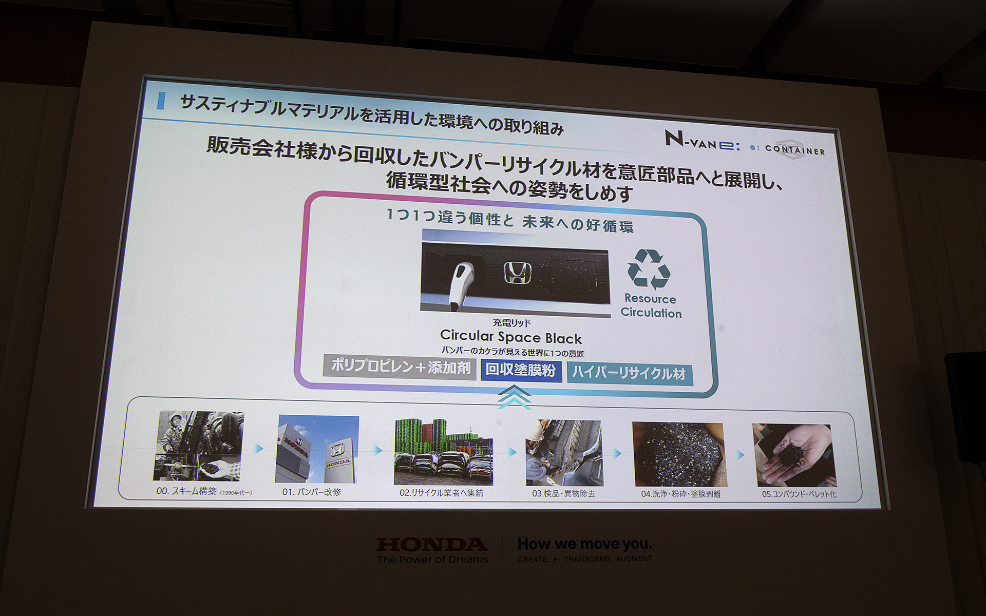 サステナブルマテリアルの解説。歴代ホンダ車のバンパー材をリサイクルした素材が各所に使われている。充電リッド部はあえて塗装膜を残すことでフレーク調としたが、フレークの入り方はランダムなので世界でひとつだけのグリルとなる