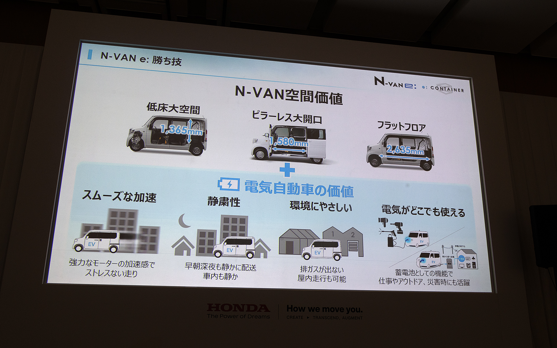 室内空間の解説