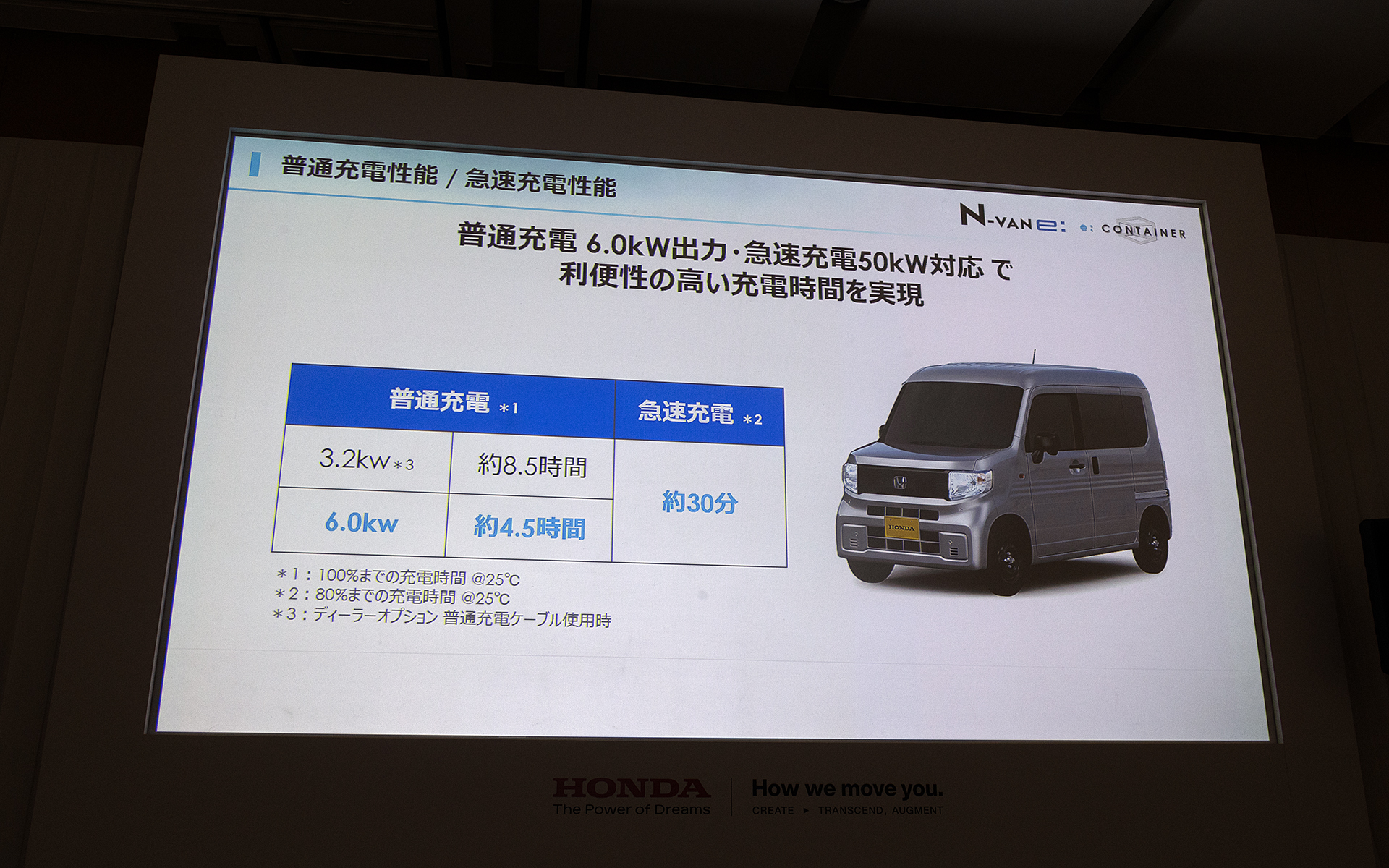 航続距離はWLTCモードで245kmとなっている