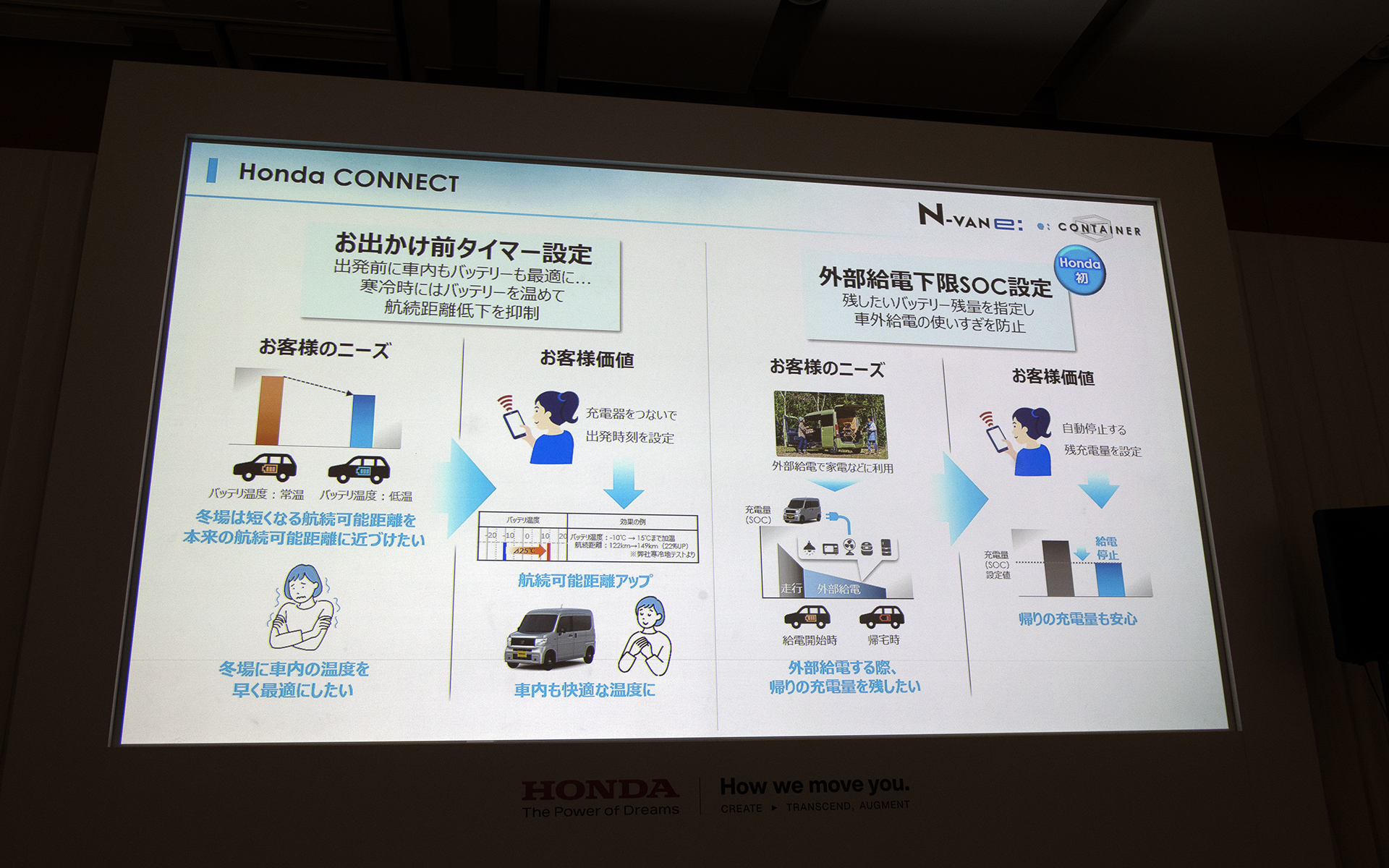 EVならではの便利な機能となっている