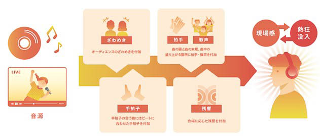 anytimeLIVE!の演出イメージ