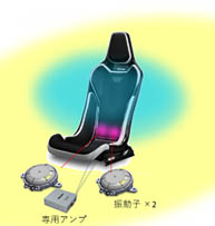 振動子内蔵シートを使った音場体感シートの構成イメージ